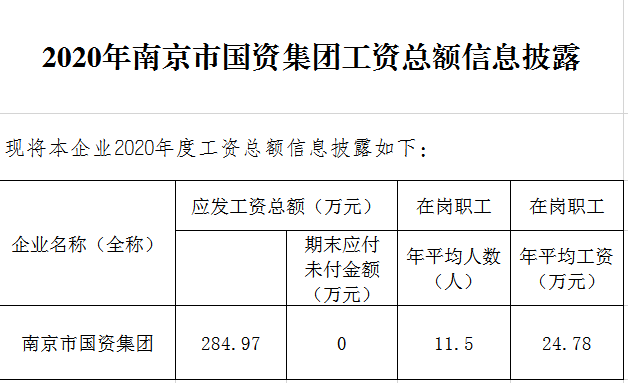 1206：2020年南京市國資集團工資總額信息披露.png